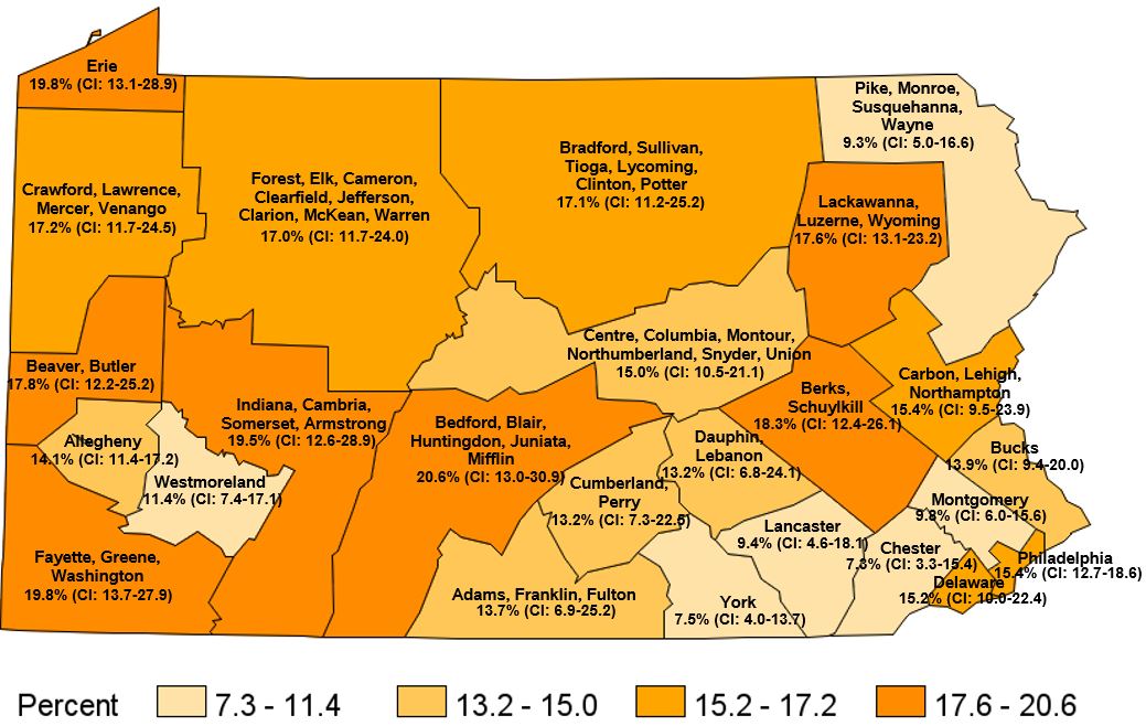 Current Smokers, Pennsylvania Regions, 2021